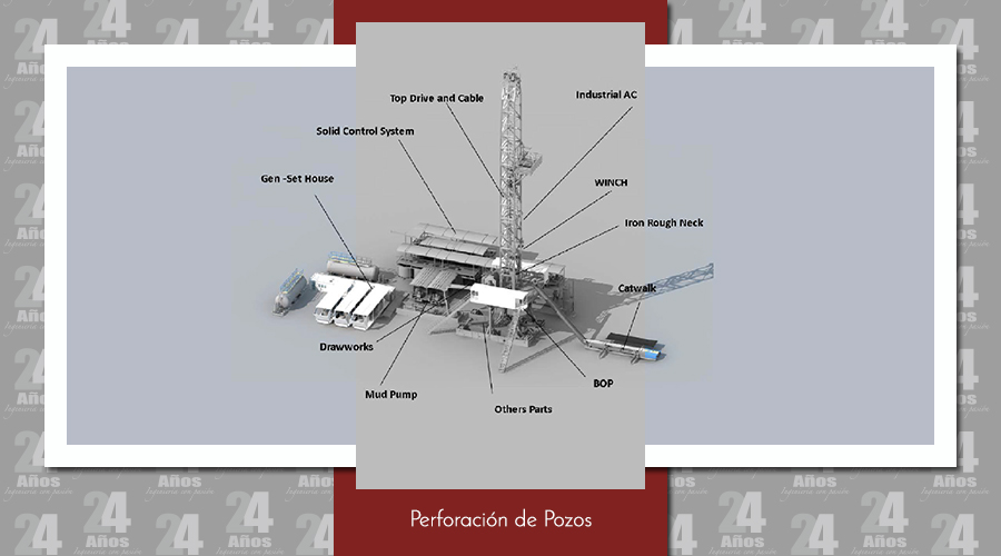 Perforacion de pozos